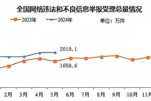 谁是新BIG6❓曼联输球直接掉出前六！纽卡强势挤到第五！